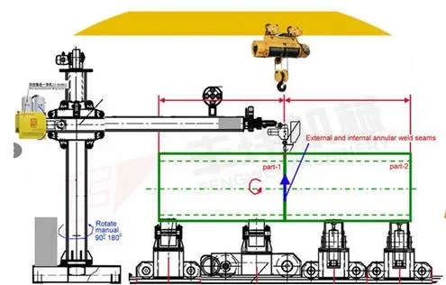 Column Boom Manipulator for Seam Welding of Wind Tower