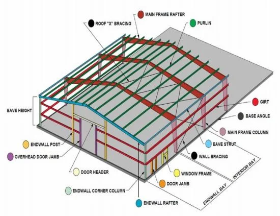 Agricultural Steel Structure Warehouse Prefabricated Building Storage